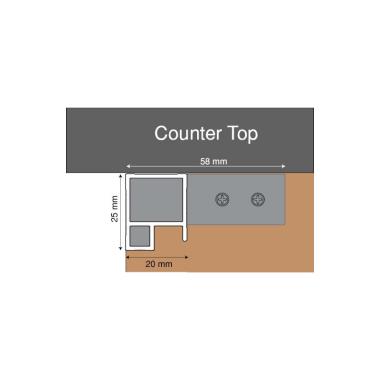 Sink Profile